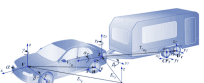 PanoCar高精度车辆动力学仿真软件