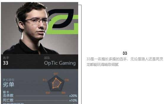 「瓜皮·TI科普篇」TI8战队巡礼！