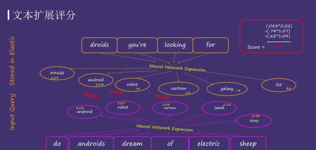 运用 Elasticsearch 进行向量搜索及创建 RAG 应用