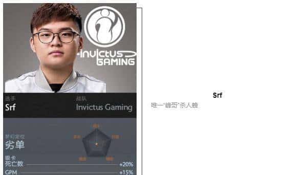 「瓜皮·TI科普篇」TI8战队巡礼！