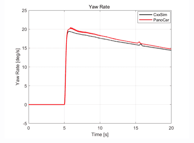 PanoCar高精度车辆动力学仿真软件