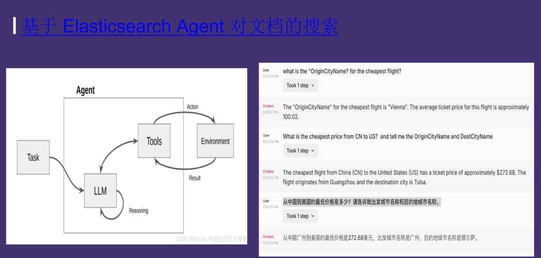 运用 Elasticsearch 进行向量搜索及创建 RAG 应用