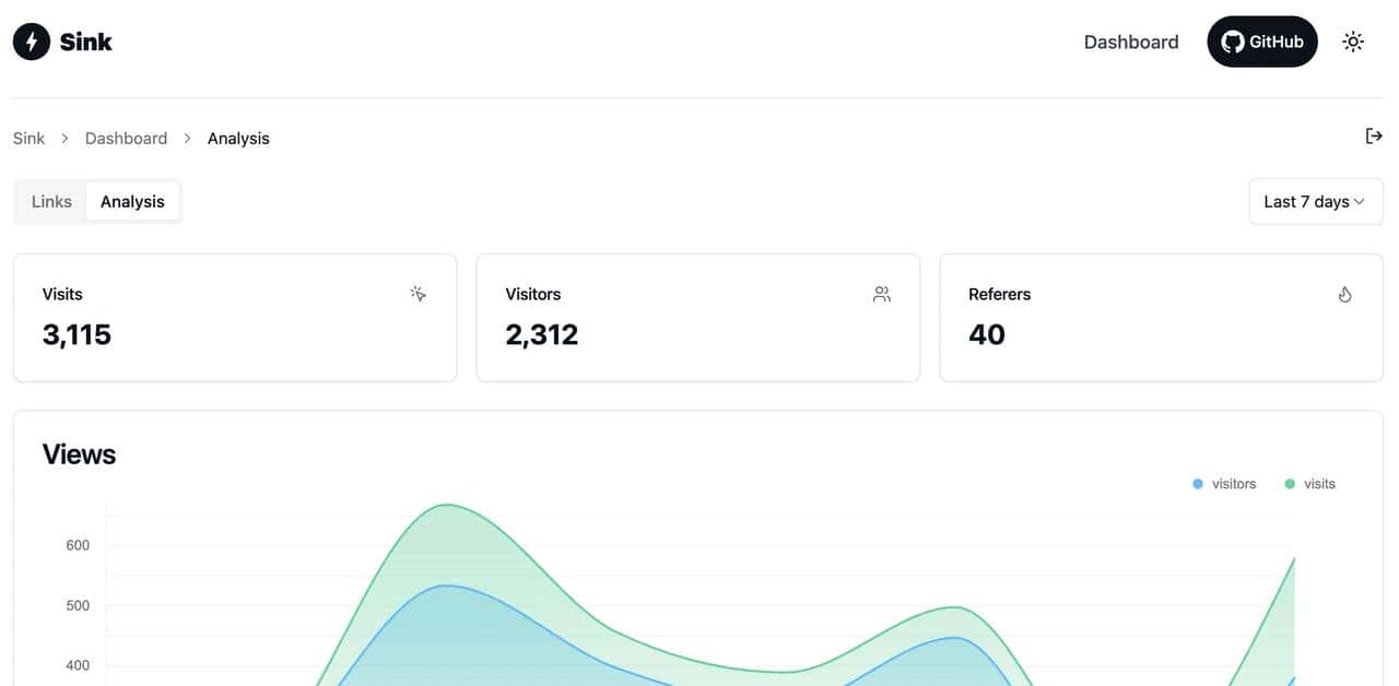 《HelloGitHub》第 100 期