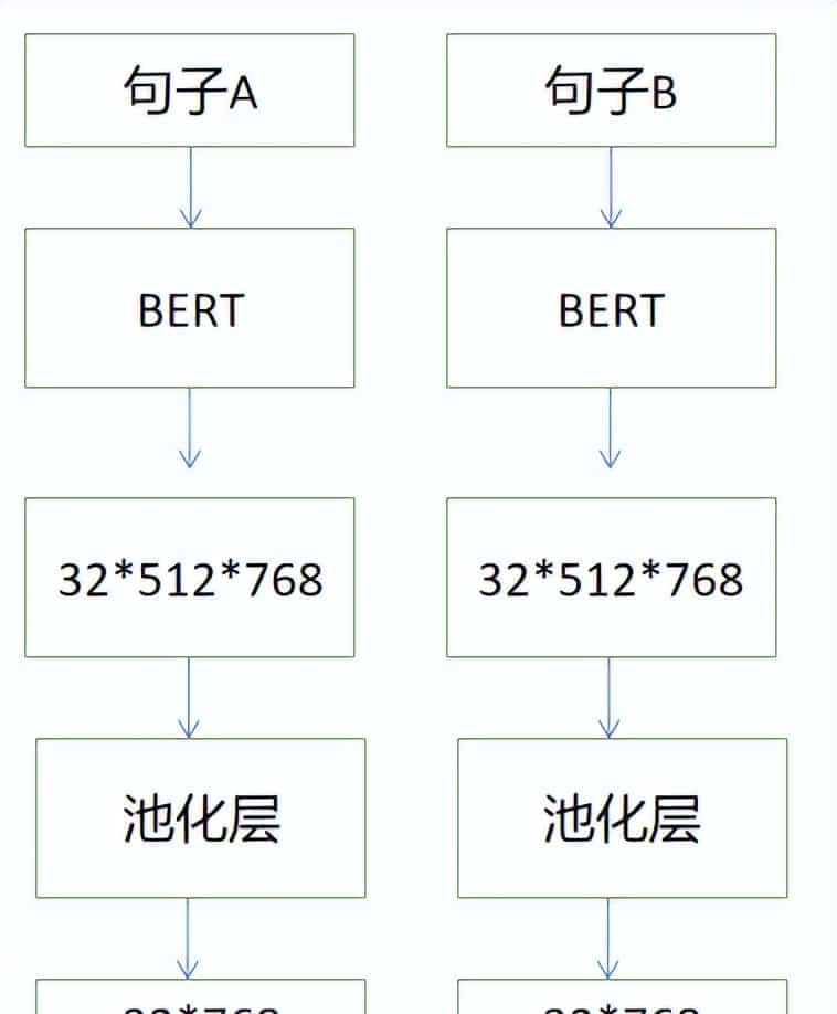 学习使用MNR训练调优一个Sentence Transformer模型