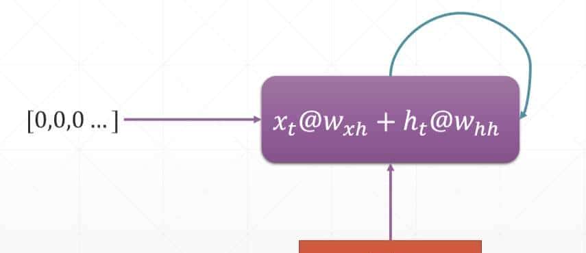 为什么需要循环神经网络模型？