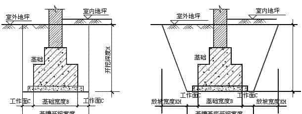人工挖土方计算