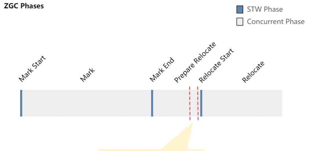 JDK 16 对 ZGC 的增强
