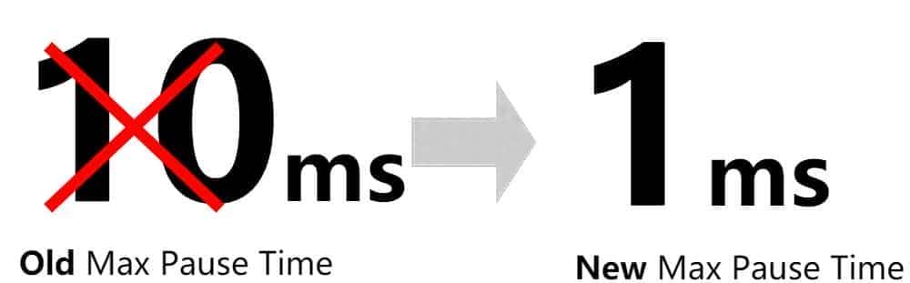 JDK 16 对 ZGC 的增强