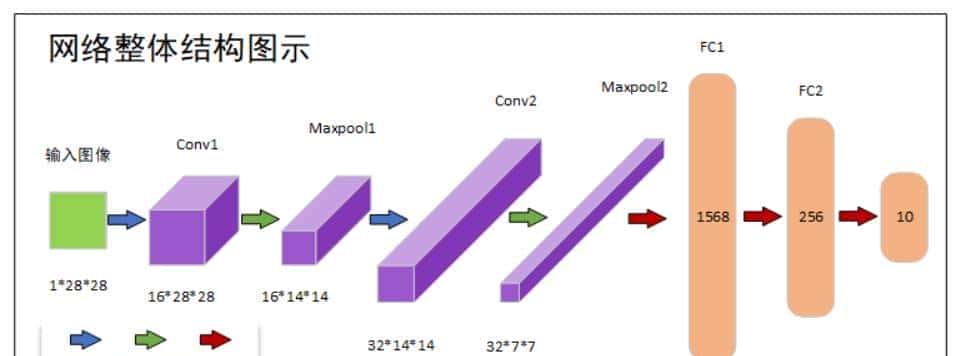 从零到99%准确率：3天掌握神经网络开发，图解神经元工作原理