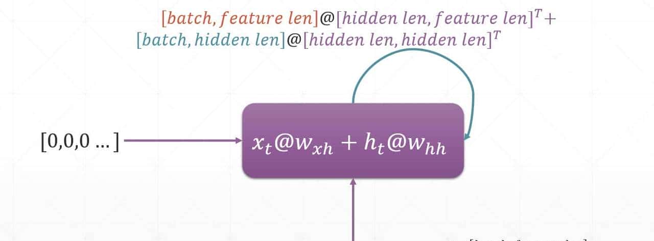 为什么需要循环神经网络模型？