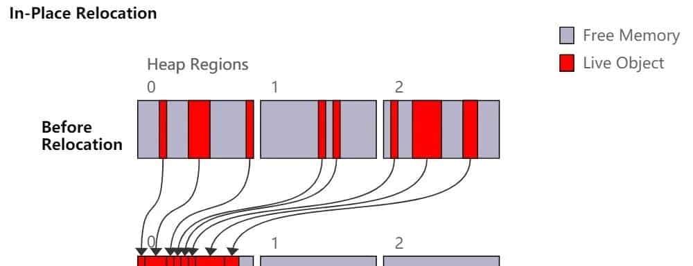 JDK 16 对 ZGC 的增强
