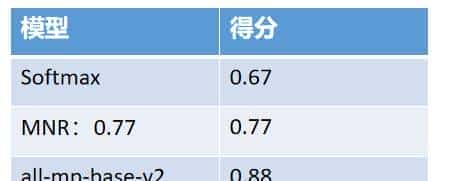 学习使用MNR训练调优一个Sentence Transformer模型