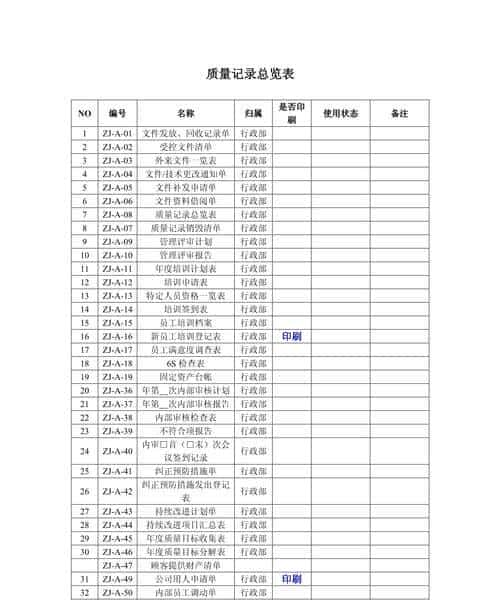 零基础PHP入门：十步搞定动态网站