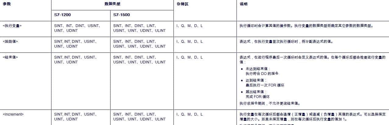 西门子博途SCL高级语言之FOR循环