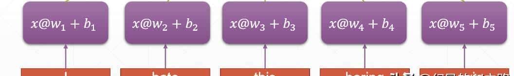 为什么需要循环神经网络模型？