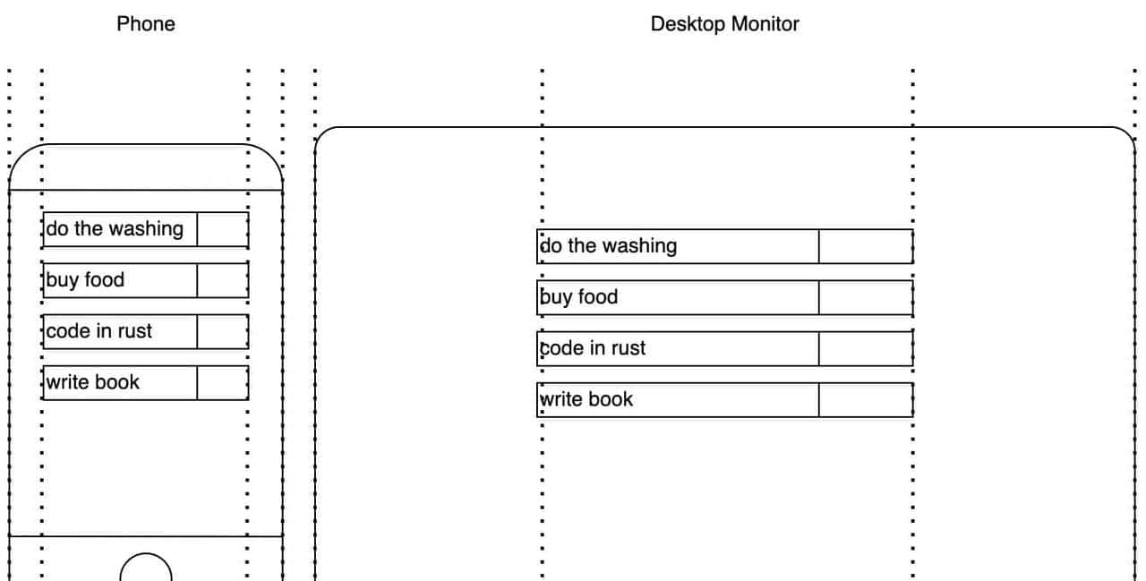 Rust Web编程：第五章 在浏览器上显示内容