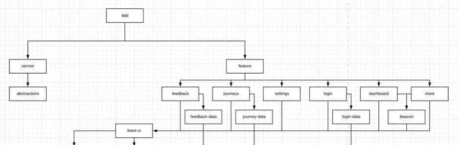 2020 年需要关注的 5 大 Android 开发技术