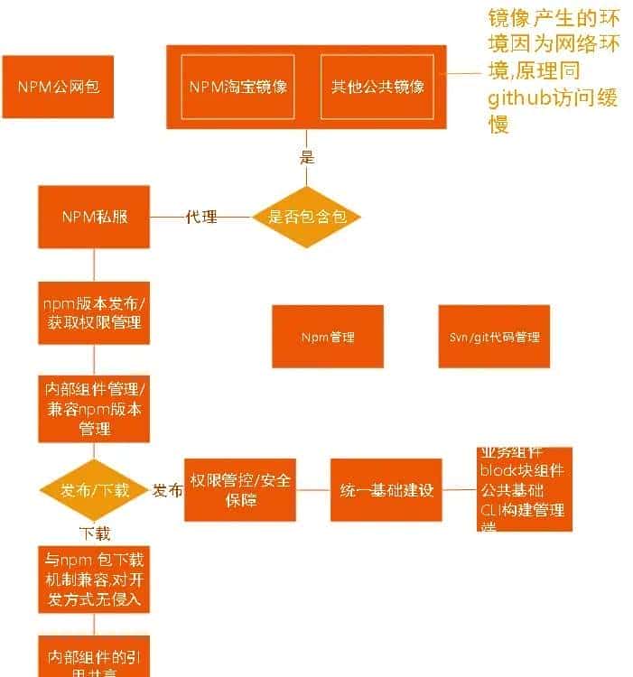 聊个5毛，微前端探坑