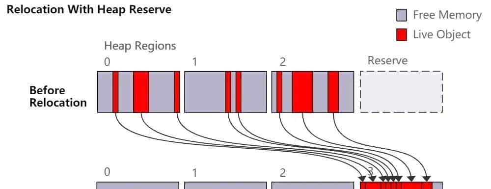 JDK 16 对 ZGC 的增强
