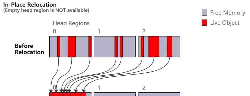 JDK 16 对 ZGC 的增强