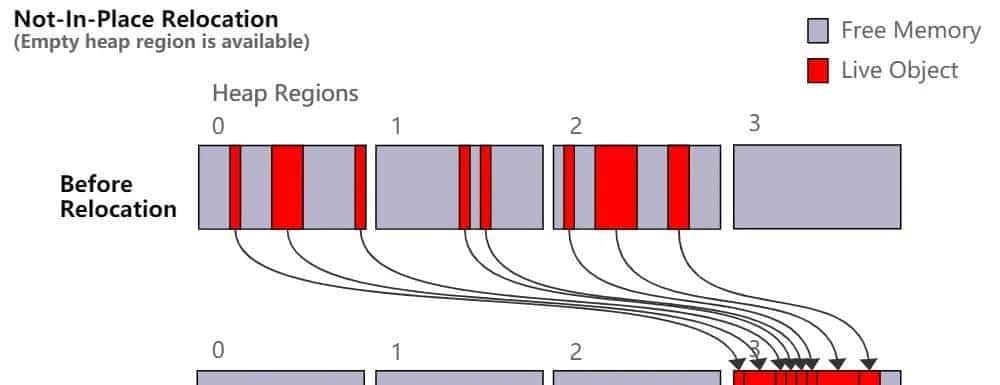 JDK 16 对 ZGC 的增强