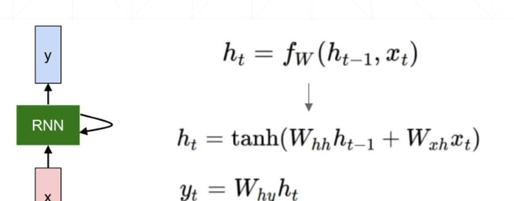 为什么需要循环神经网络模型？
