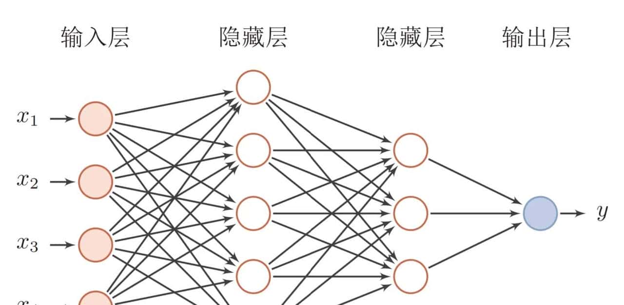 从零到99%准确率：3天掌握神经网络开发，图解神经元工作原理