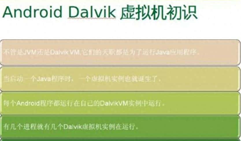 android虚拟机：Dalvik