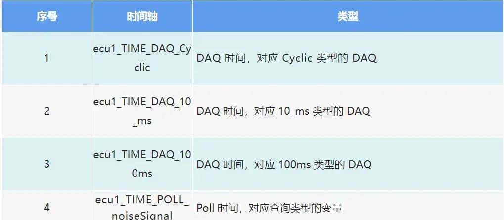 TSMaster XCP 模块输出的 mat 文件格式说明