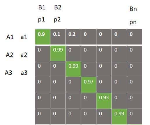 学习使用MNR训练调优一个Sentence Transformer模型