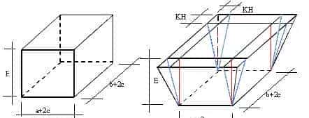 人工挖土方计算