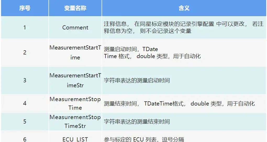 TSMaster XCP 模块输出的 mat 文件格式说明