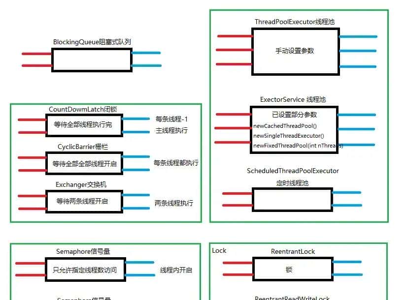 看完这篇线程、线程锁与线程池讲解，面试随意问！