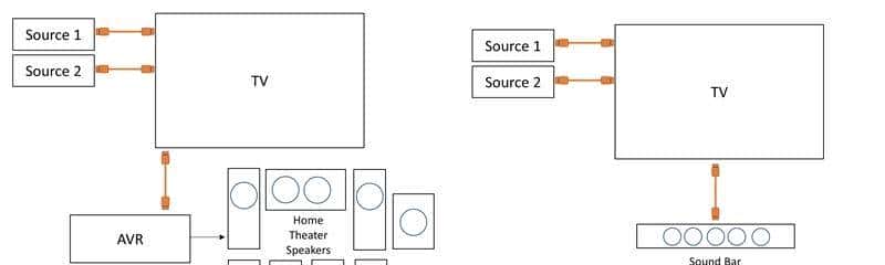 从AV画质到HDMI高清视频,20年间我们的「视频接口」发生了什么?