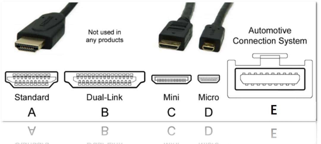 常见嵌入式的视频输出接口