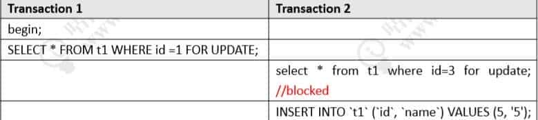 MySQL架构(三)-事务