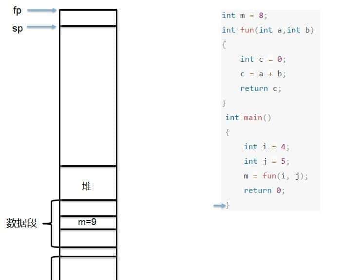 【汇编语言】ARM体系结构（含汇编开发）