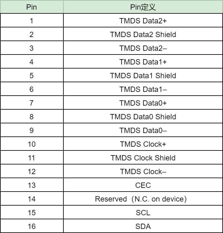 常见嵌入式的视频输出接口