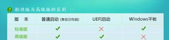 WinPE五花八门 选择该何去何从