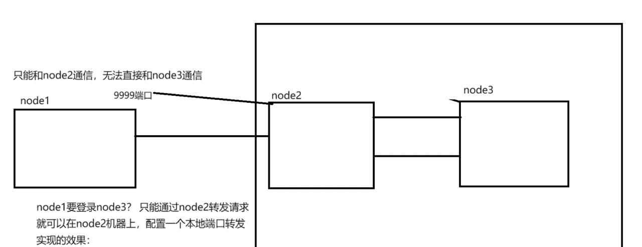 RHCSA-16网络客户端