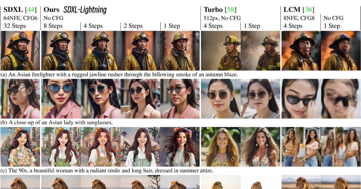 SDXL-Lightning：最快文生图AI工具，本地整合包