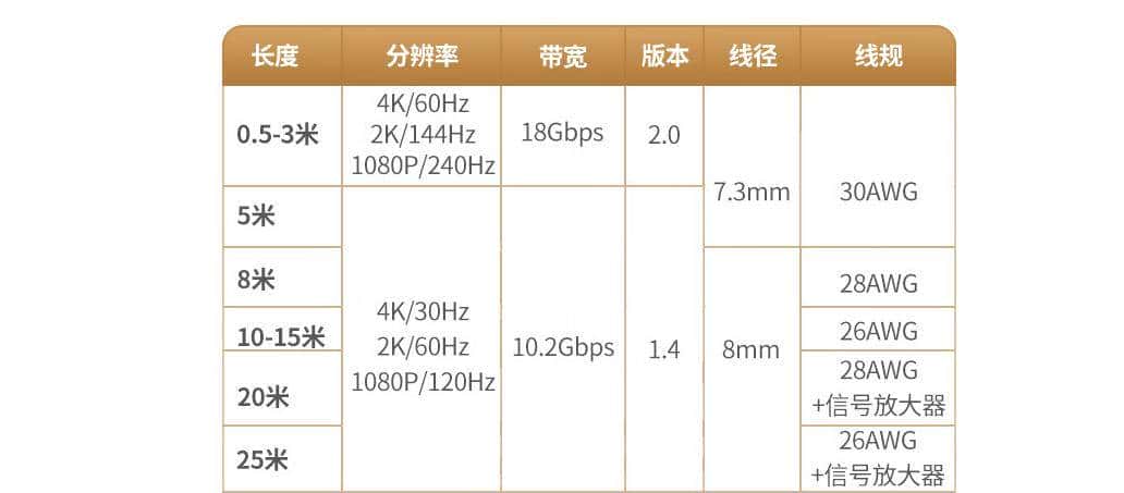 从AV画质到HDMI高清视频,20年间我们的「视频接口」发生了什么?