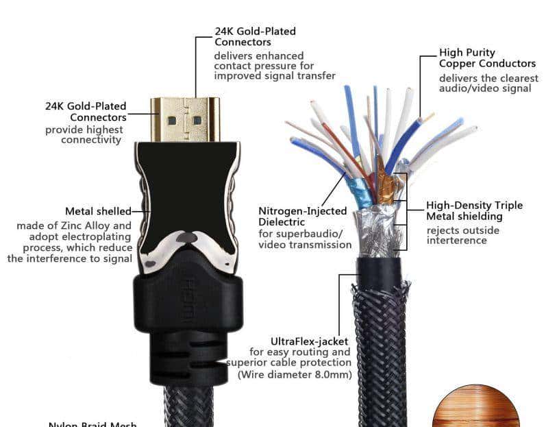 常见嵌入式的视频输出接口