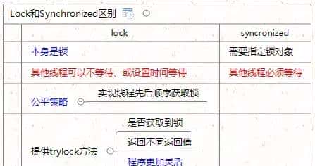 看完这篇线程、线程锁与线程池讲解，面试随意问！