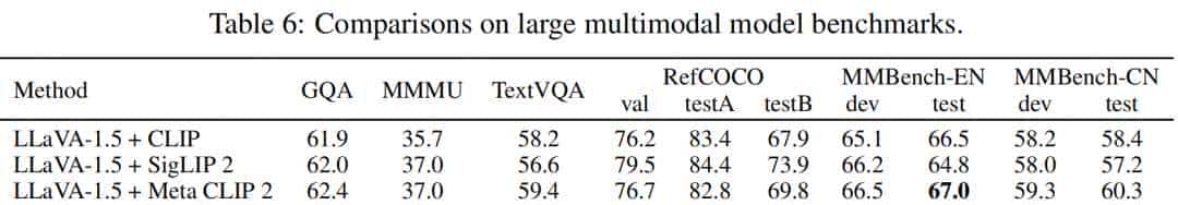 FG-CLIP 2: 为细粒度跨模态理解而生的下一代VLM,8大类29项任务双语性能全球第一
