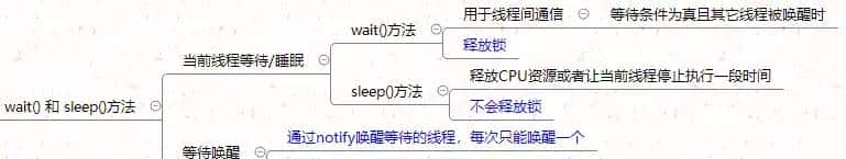 看完这篇线程、线程锁与线程池讲解，面试随意问！