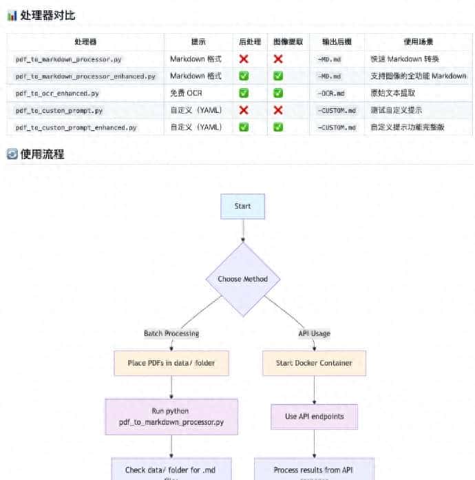 DeepSeek-OCR：PDF 转 Markdown 工具