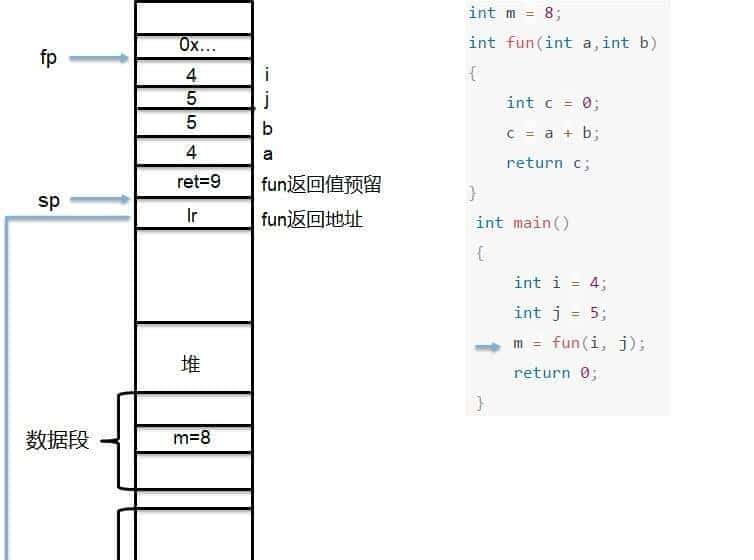 【汇编语言】ARM体系结构（含汇编开发）