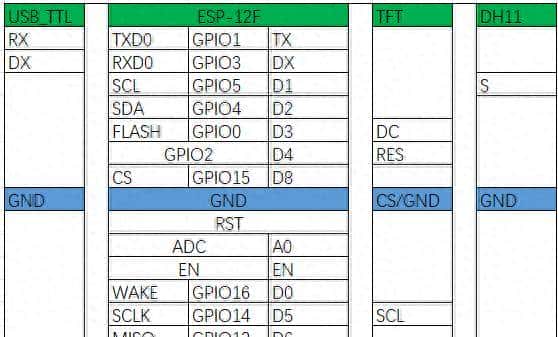 记录一下自己玩ESP8266_ESP-12F,DH11,BLINKER,TFT（三）