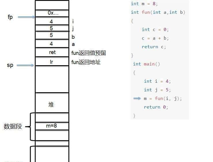【汇编语言】ARM体系结构（含汇编开发）